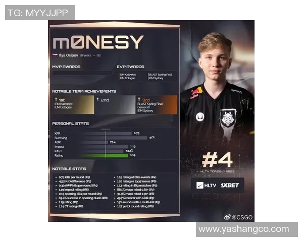 CSGO实力排行榜更新TES战队荣登第五名展现强大实力