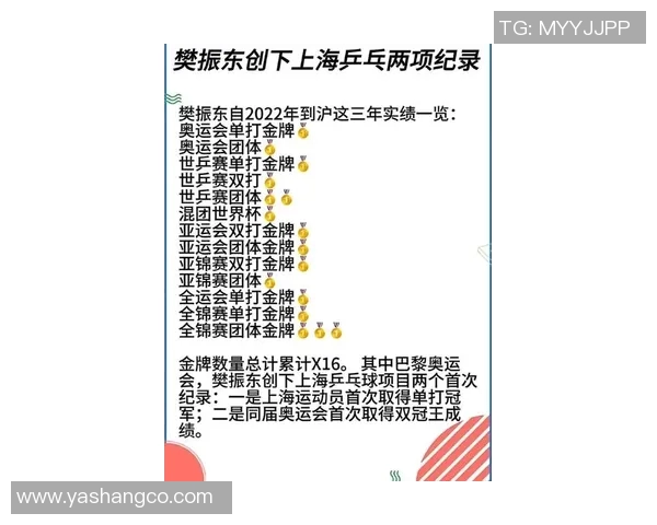 乒乓球比赛经验排行榜揭晓上海乒乓球队荣登第七名引发关注